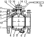 dimantions of two pieces flanged full port ball valve list below