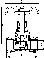 Dimensions of forging globe valve list below