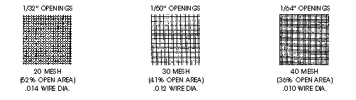 wire mesh of Y Strainer1