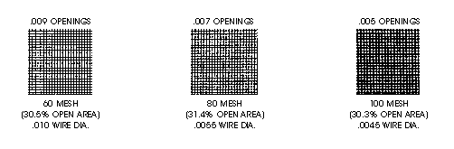 wire mesh of Y Strainer 2
